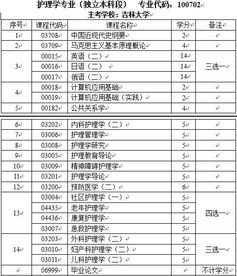 自考本科護理專(zhuān)業(yè)代碼