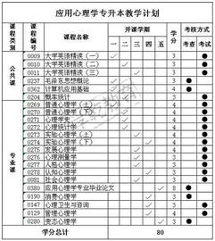 北師大心理學(xué)本科自考