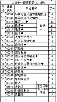 哈語(yǔ)自考本科法律專(zhuān)業(yè)科目