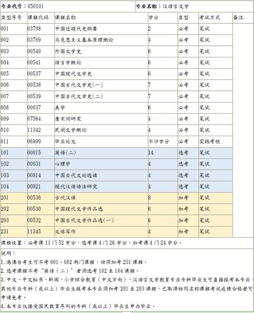 廣東自考本科免考語(yǔ)數英