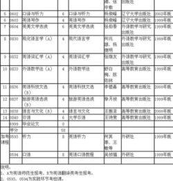 自考本科工業(yè)管理論文
