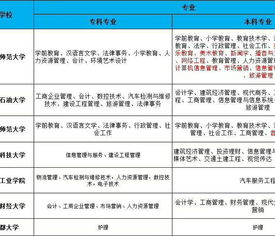 自考本科與網(wǎng)絡(luò )教育的區別