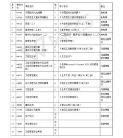 招收自考本科的學(xué)校有哪些專(zhuān)業(yè)