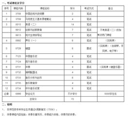 自考音樂(lè )本科都考什么科目