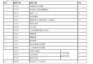 自考本科考會(huì )計好還是人力資源好