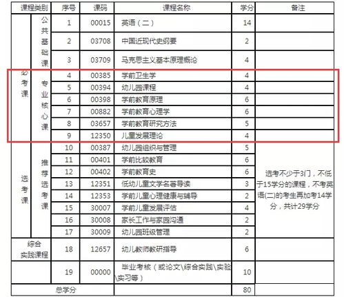 學前教育自考本科學生感言