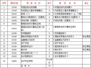華中師范大學(xué)五制自考本科