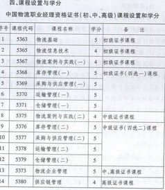 自考本科物流管理有哪幾門(mén)
