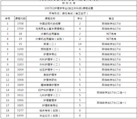 洛陽自考本科什么時(shí)候報(bào)名