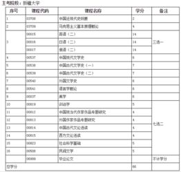 新疆自考本科漢語(yǔ)言翻譯專(zhuān)業(yè)計劃