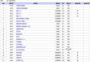 自考北京會(huì )計本科專(zhuān)業(yè)