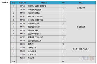 上海自考本科培訓專(zhuān)題查看