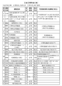 安徽自考工業(yè)工程本科