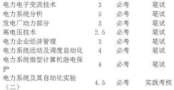 電氣自動(dòng)化社會(huì )自考本科
