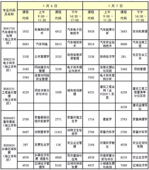 自考本科1月份開(kāi)考