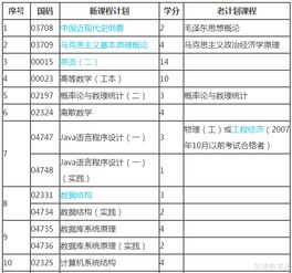 自考計算機應用本科段改怎么看書(shū)