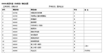 河南大學(xué)自考英語(yǔ)本科真題
