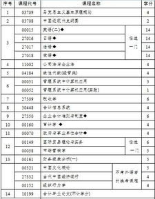 自考本科和中級(jí)會(huì)計(jì)職稱哪個(gè)難