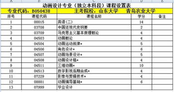 自考設(shè)計(jì)屬于本科嗎