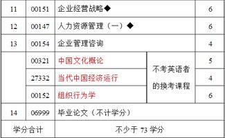 江蘇省自考本科師范科目一覽表