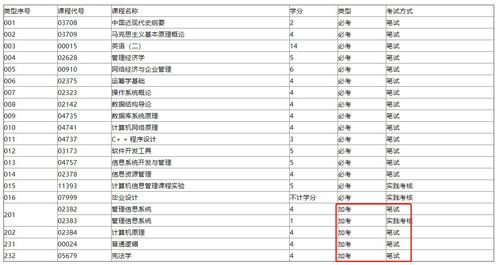 自考本科各地區課門(mén)
