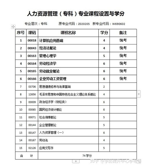 小自考本科官方助學(xué)點(diǎn)哪個(gè)好