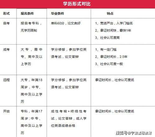 自考本科們