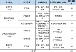 本科以上自考生可以報考嗎