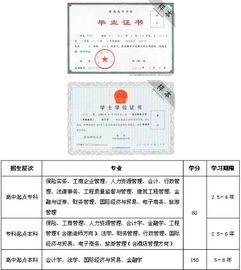 自考本科在簡(jiǎn)歷上直接寫(xiě)本科是欺騙嗎