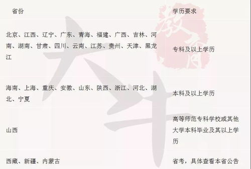 自考?？票究齐y以程度
