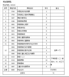 學(xué)前教育自考本科改革