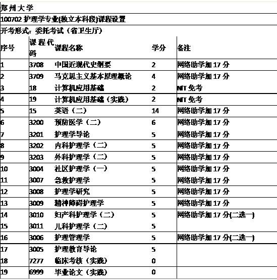 鄭州大學(xué)自考本科能考研究生么