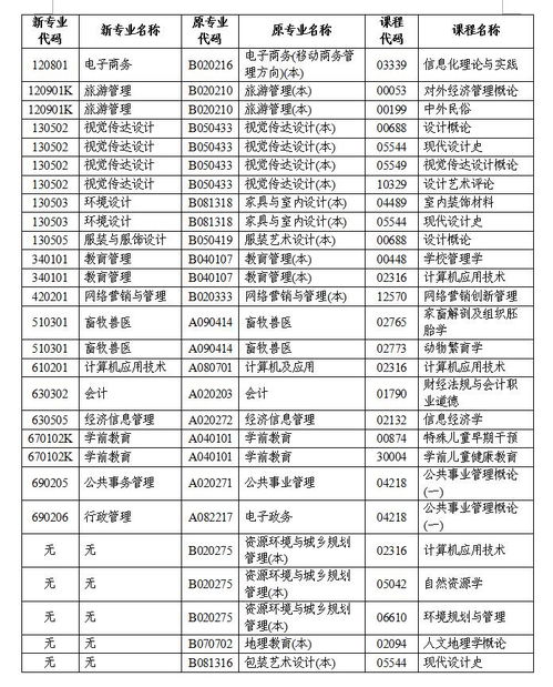 湖南2020下半自考本科報名時間