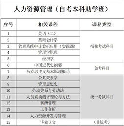 蘇州自考本科助學(xué)班
