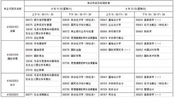 江蘇省自考本科報名時(shí)間2020
