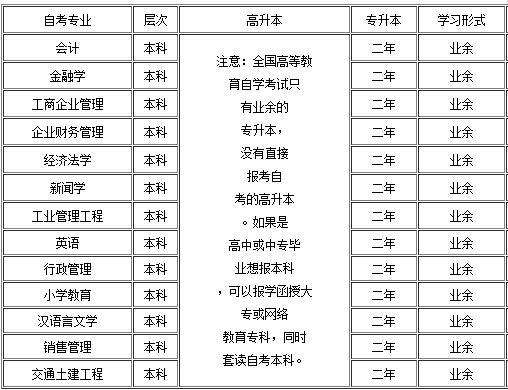 湖南哪些大學(xué)能自考本科