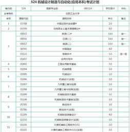 山東自考機械設計制造本科