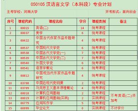 機械專(zhuān)業(yè)自考本科的河南學(xué)校