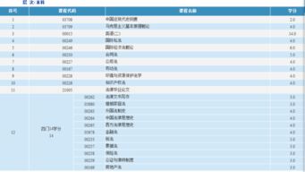 自考本科已考科目怎么查詢(xún)