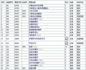 北京自考本科英語題2016
