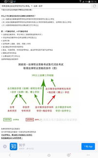 自考法律本科可以考研究生嗎