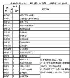 自考本科行政管理需要考英語(yǔ)嗎