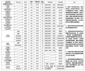 西安美術(shù)學(xué)院自考本科
