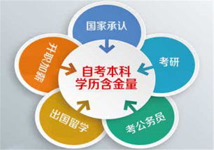 自考本科含金量高嗎相信松果網(wǎng)校