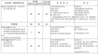 報考河海大學(xué)自考本科的人多嗎