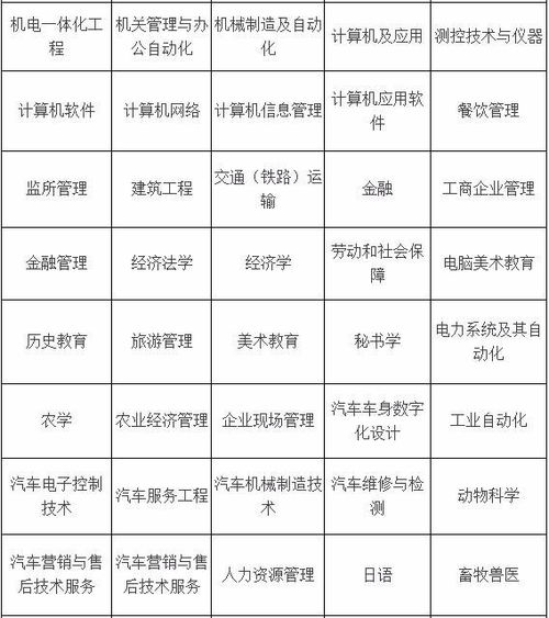 吉林大學(xué)自考本科有用嗎
