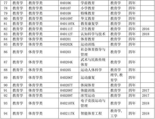 自考教育類(lèi)本科院校排名
