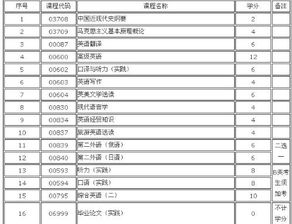 非本專(zhuān)業(yè)自考本科英語(yǔ)條件