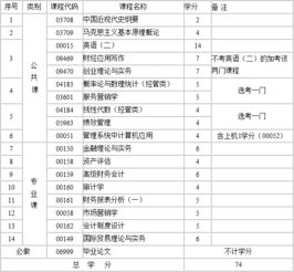 江西自考會(huì )計本科報名時(shí)間2015