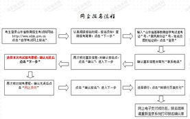 遼寧省自考本科生考研流程